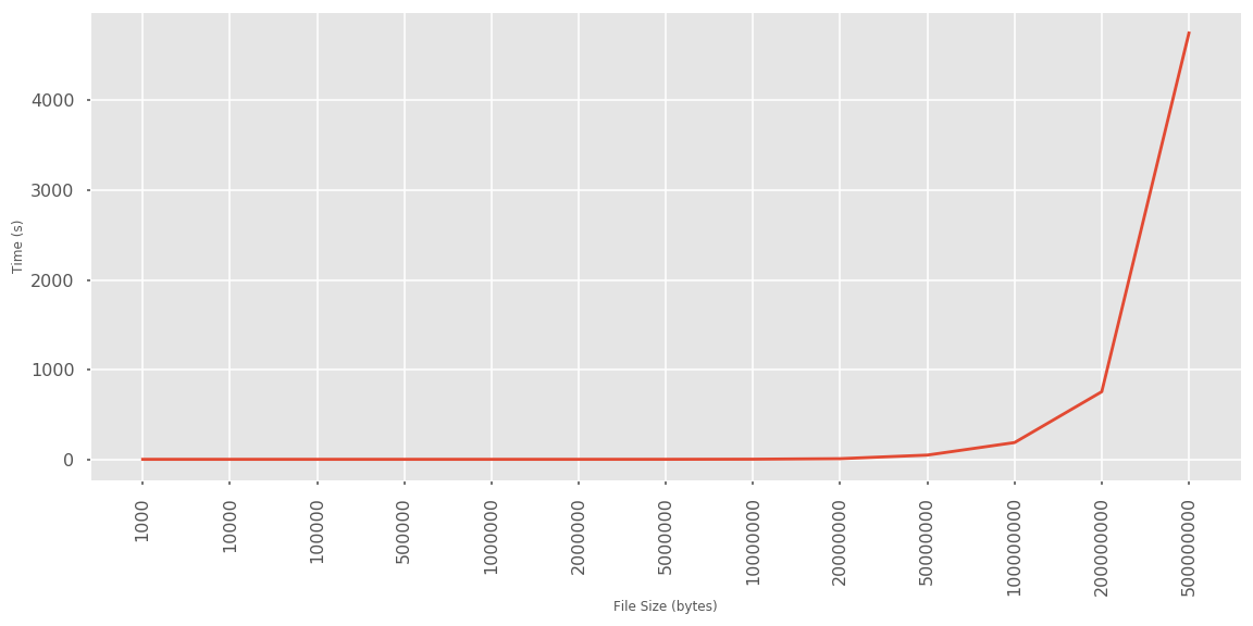 read-file-benchmark-graph