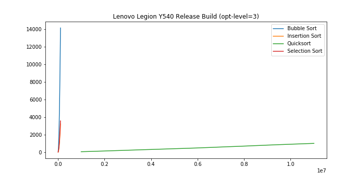 Lenovo Y540 results