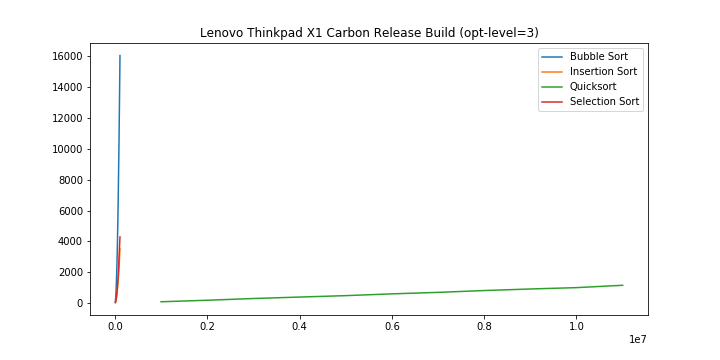 X1 Carbon results